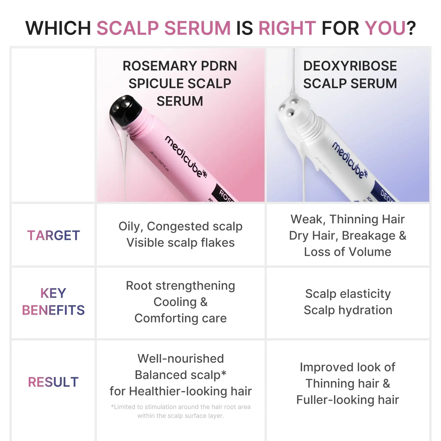 Deoxyribose Scalp Serum ,For Fuller-Looking Hair & Scalp Strengthening Roll-On Serum