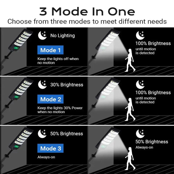 Upgraded Solar Street Light Outdoor 5730 SMD LED 120LM/W Super Bright Monocrystalline Panel LiFePO4 Battery IP65 Waterproof for Yard Garden Street Garage