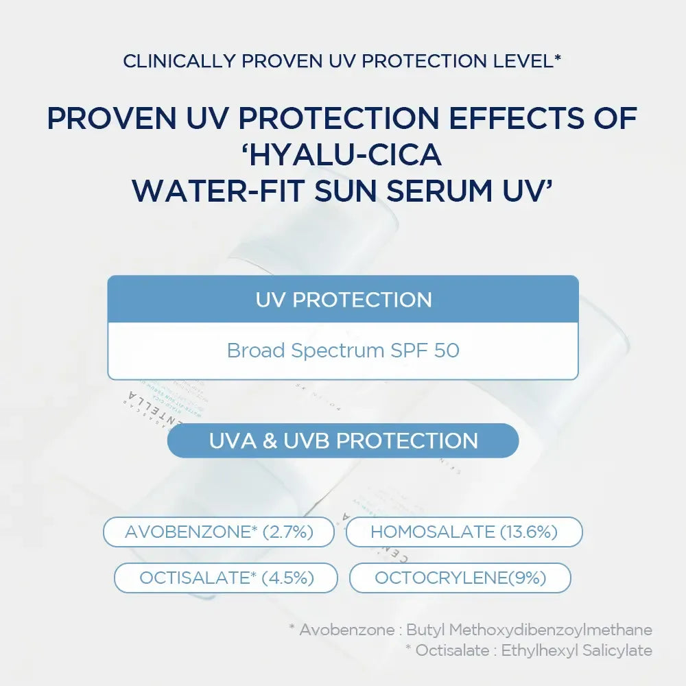 Water-Fit Sun Serum UV 50ml (OTC) - Lightweight Sunscreen for Daily Use