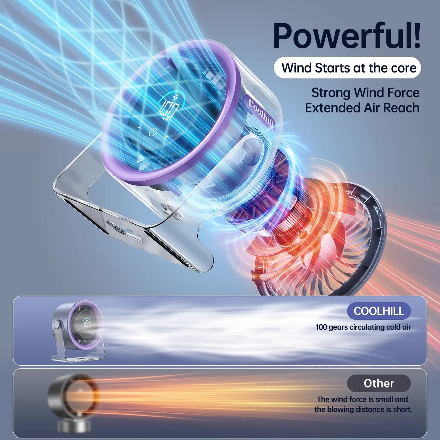 Desktop Fan Turbo Table Fan Travel Vacation Essentials for Office 100-Speed Digital Display Low Noise Rechargeable Battery Dual Adjustment Modes Quiet Cooling Quiet Desk Fan Portable