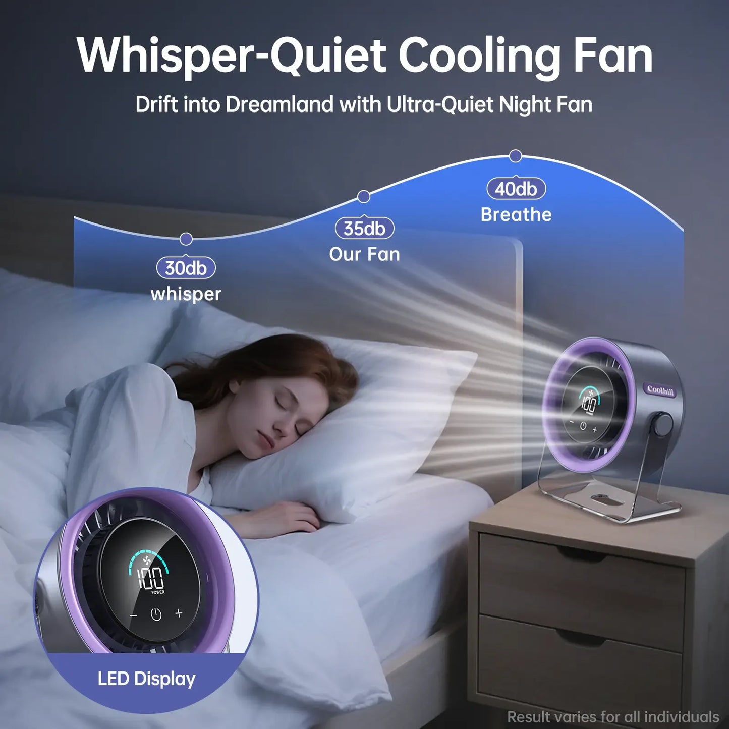 Desktop Fan Turbo Table Fan Travel Vacation Essentials for Office 100-Speed Digital Display Low Noise Rechargeable Battery Dual Adjustment Modes Quiet Cooling Quiet Desk Fan Portable