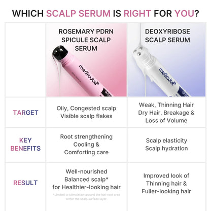 Deoxyribose Scalp Serum ，For Fuller-Looking Hair & Scalp Strengthening Roll-On Serum